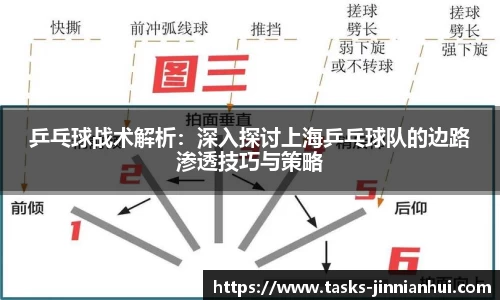 乒乓球战术解析：深入探讨上海乒乓球队的边路渗透技巧与策略